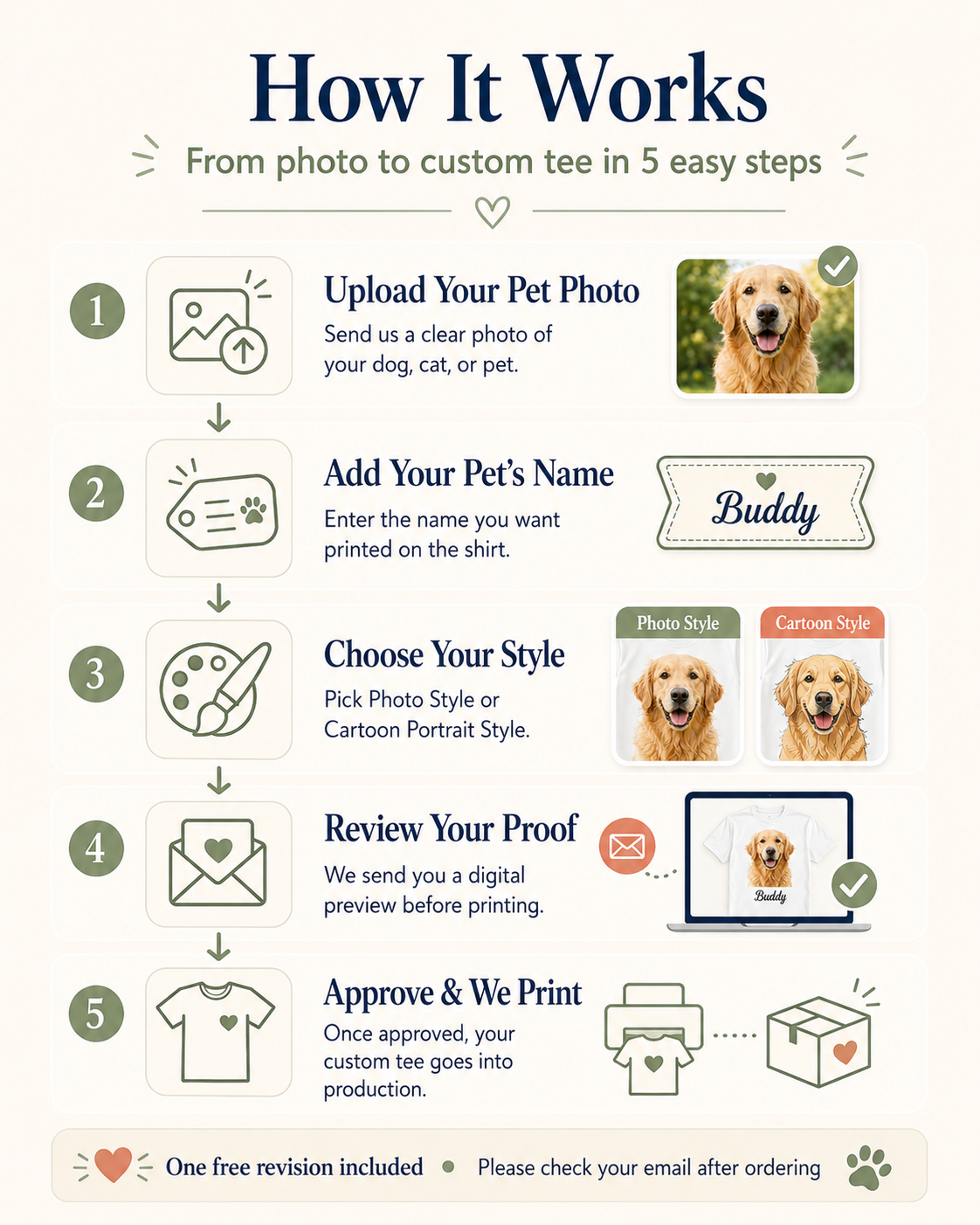 Custom Pet Name Shirt — [Pet Name]'s Human Tee