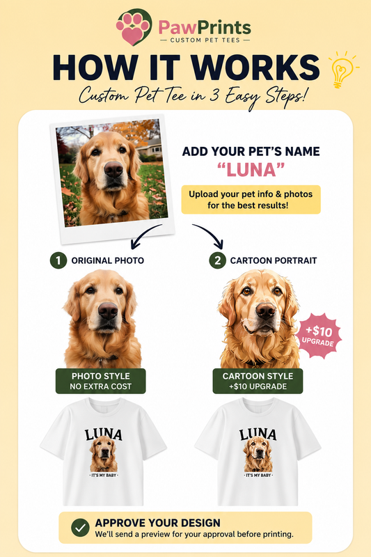 Custom Pet Name Shirt — [Pet Name]'s Human Tee
