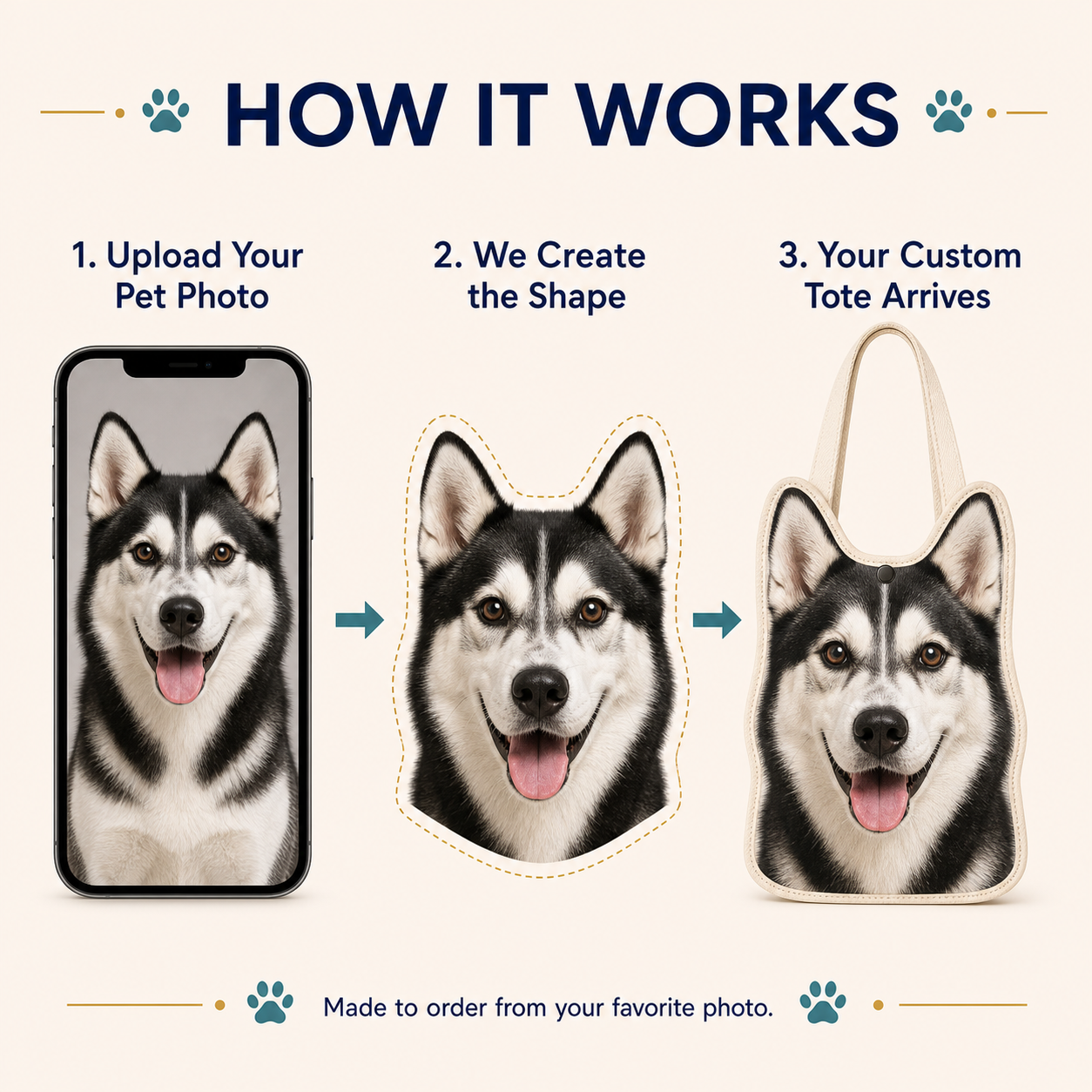 Custom Pet Shaped Tote Bag – Personalized Pet Photo Shopping Bag